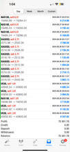 Load image into Gallery viewer, Global Trade Empire VIP Forex Signals - US30/NAS100/GOLD/FX Lifetime Access
