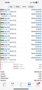 Global Trade Empire VIP Forex Signals - US30/NAS100/GOLD/FX Lifetime Access