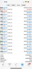 Load image into Gallery viewer, Best Forex Signals - Global Trade Empire - 6 months access - VIP - US30/NAS100/GOLD/FOREX PAIRS
