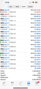 Best Forex Signals - Global Trade Empire - 6 months access - VIP - US30/NAS100/GOLD/FOREX PAIRS