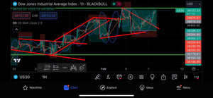 Global Trade Empire VIP Forex Signals - US30/NAS100/GOLD/FX Lifetime Access