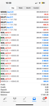 Load image into Gallery viewer, 1 year Premium Forex Signals - Global Trade Empire VIP - US30/NAS100/GOLD/FX PAIRS
