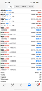 1 year Premium Forex Signals - Global Trade Empire VIP - US30/NAS100/GOLD/FX PAIRS