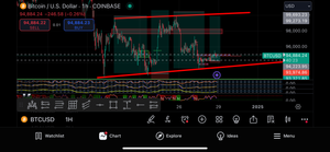 Best Forex Signals - Global Trade Empire - 6 months access - VIP - US30/NAS100/GOLD/FOREX PAIRS