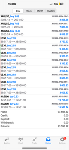 1 year Premium Forex Signals - Global Trade Empire VIP - US30/NAS100/GOLD/FX PAIRS