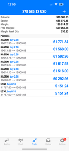 Global Trade Empire VIP Forex Signals - US30/NAS100/GOLD/FX Lifetime Access