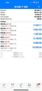 Global Trade Empire VIP Forex Signals - US30/NAS100/GOLD/FX Lifetime Access