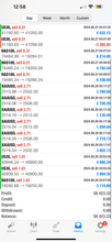 Load image into Gallery viewer, Global Trade Empire VIP Forex Signals - US30/NAS100/GOLD/FX Lifetime Access
