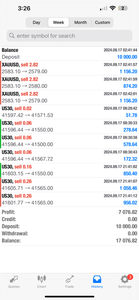 Global Trade Empire VIP Forex Signals - US30/NAS100/GOLD/FX Lifetime Access