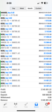 Load image into Gallery viewer, Best Forex Signals - Global Trade Empire - 6 months access - VIP - US30/NAS100/GOLD/FOREX PAIRS
