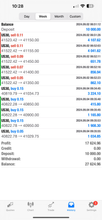 Load image into Gallery viewer, 1 year Premium Forex Signals - Global Trade Empire VIP - US30/NAS100/GOLD/FX PAIRS
