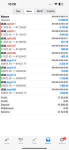 1 year Premium Forex Signals - Global Trade Empire VIP - US30/NAS100/GOLD/FX PAIRS