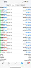 Load image into Gallery viewer, Best Forex Signals - Global Trade Empire - 6 months access - VIP - US30/NAS100/GOLD/FOREX PAIRS
