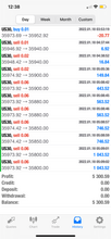 Load image into Gallery viewer, Best Forex Signals - Global Trade Empire - 6 months access - VIP - US30/NAS100/GOLD/FOREX PAIRS
